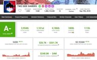 Their growth in the previous month (Image via Social Blade)